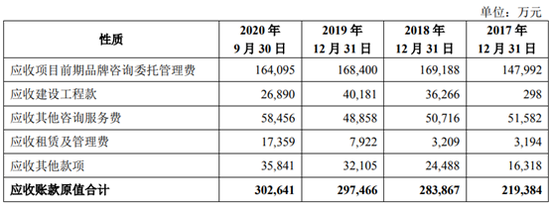 红星美凯龙“上瘾”重资产，失控的费用成难题