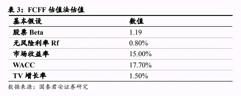 涨超500%夺科技股涨幅Top 1，被质疑的Zoom能否撑起高估值？