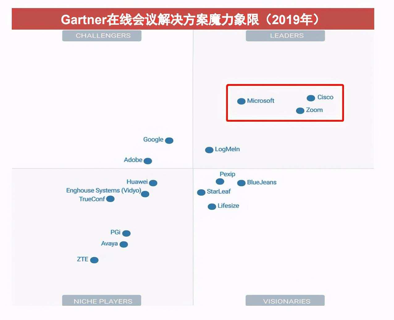 涨超500%夺科技股涨幅Top 1，被质疑的Zoom能否撑起高估值？