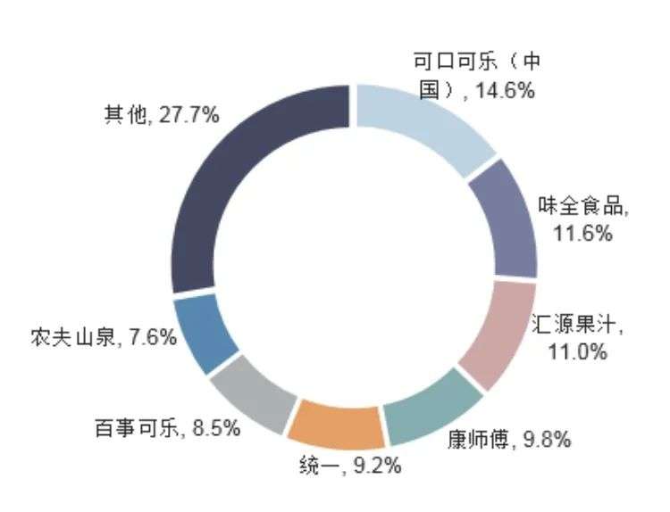 新疆人救了胡萝卜汁