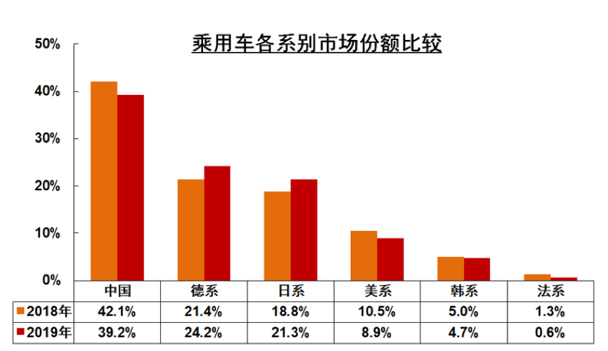 想干掉特斯拉？国产新能源需要“换”道超车