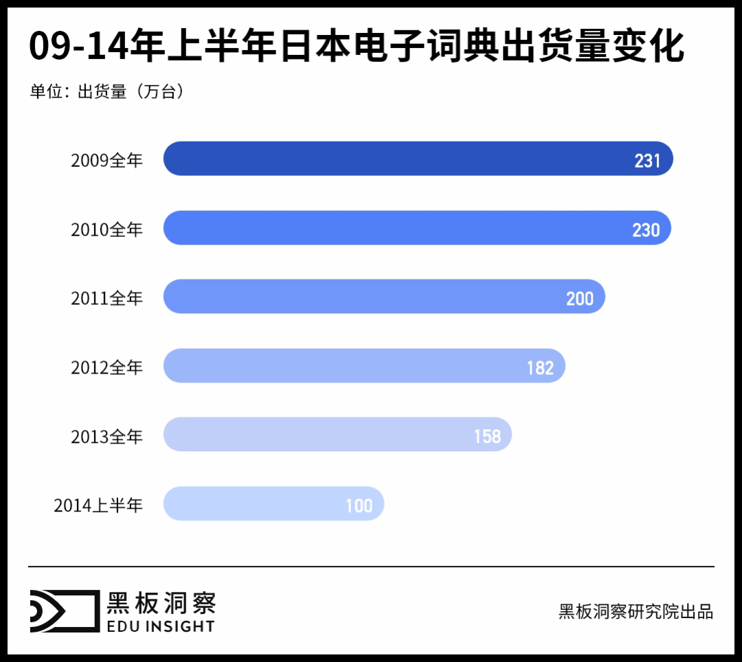 消失的电子词典