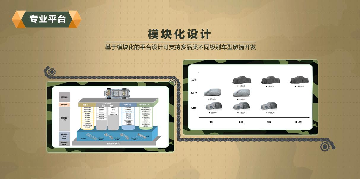 长城汽车架构工程师拆解“坦克平台”：“傻瓜越野”模式香不香？