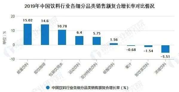 新疆人救了胡萝卜汁