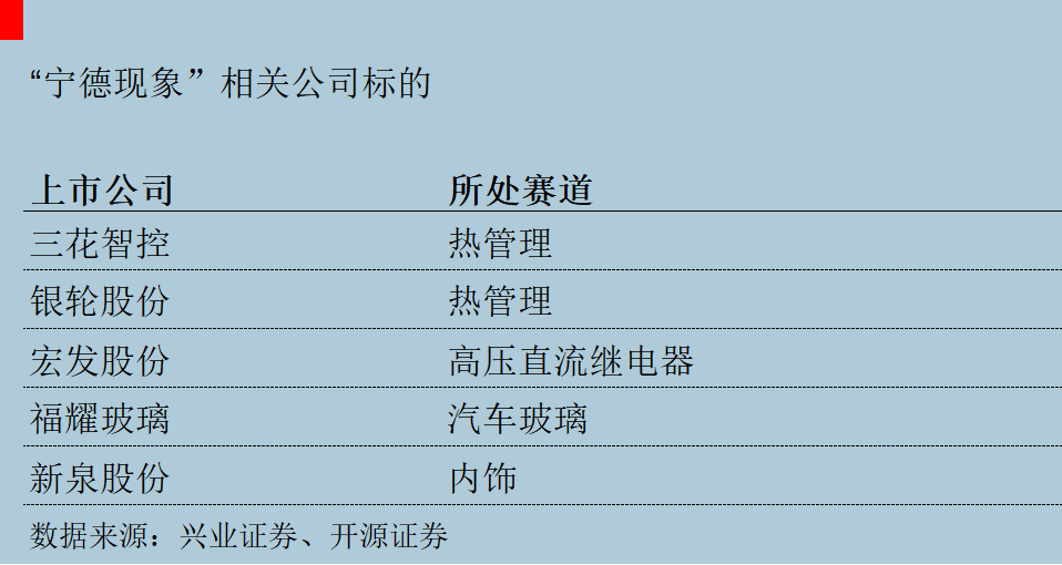 特斯拉国产供应链投资指南