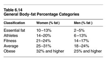 女生究竟多少斤算 胖 36氪