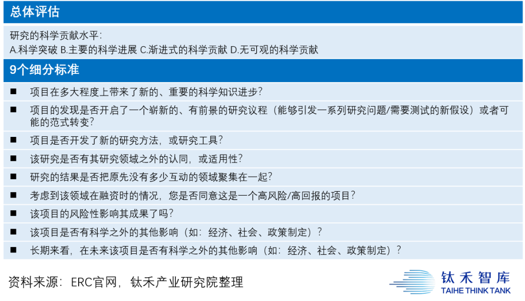 欧洲科技是如何走向一体化的？