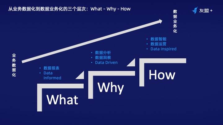 数据增长新思维：留量思维折射出新的增长体系