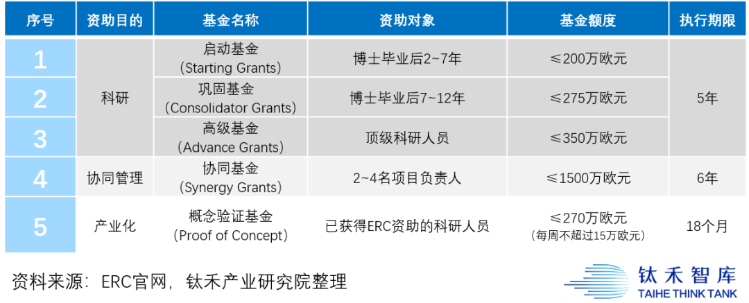 欧洲科技是如何走向一体化的？