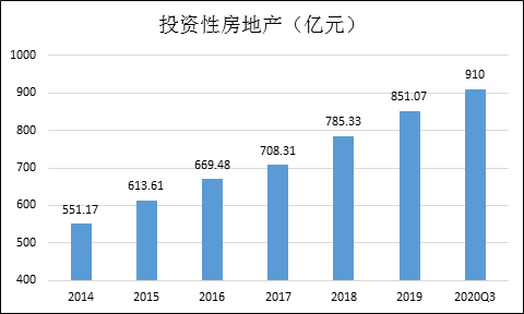 红星美凯龙“上瘾”重资产，失控的费用成难题