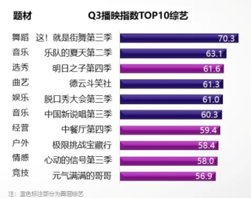 五条人、李诚儒、“雪国列车”，2020综艺后半场下一个关键词是什么？