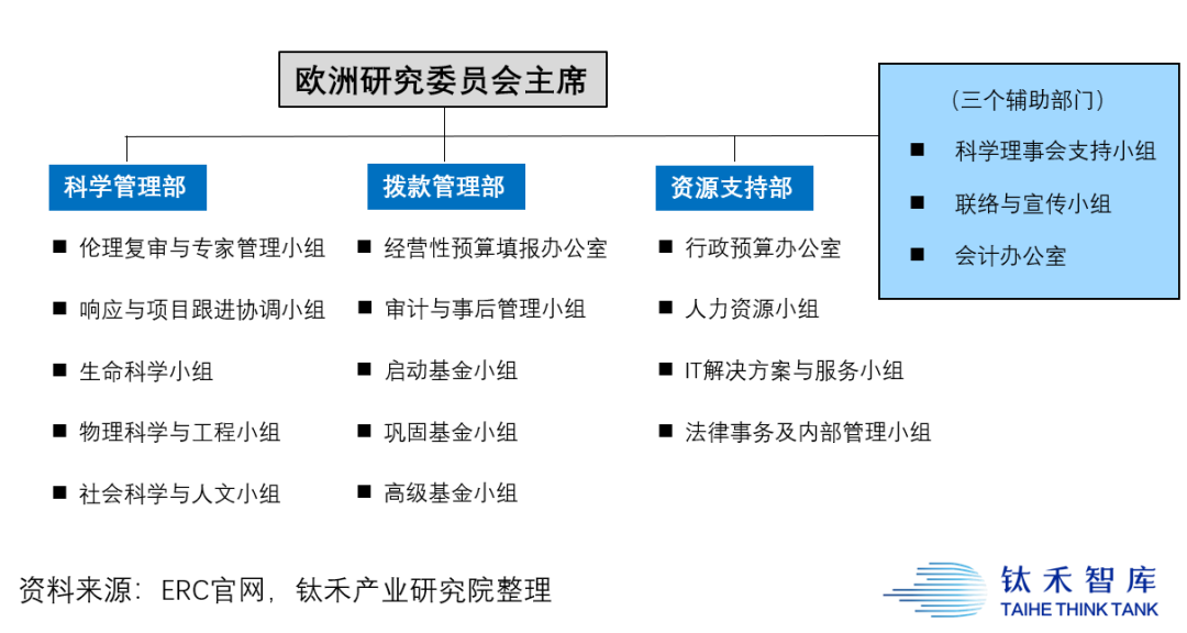 欧洲科技是如何走向一体化的？