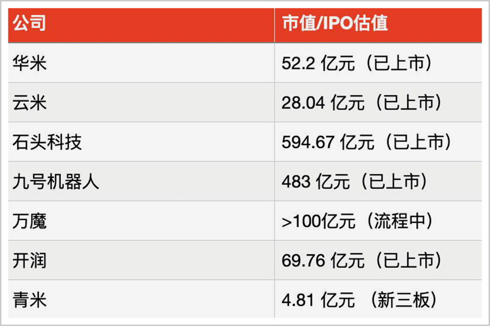 雷军的下一盘大棋