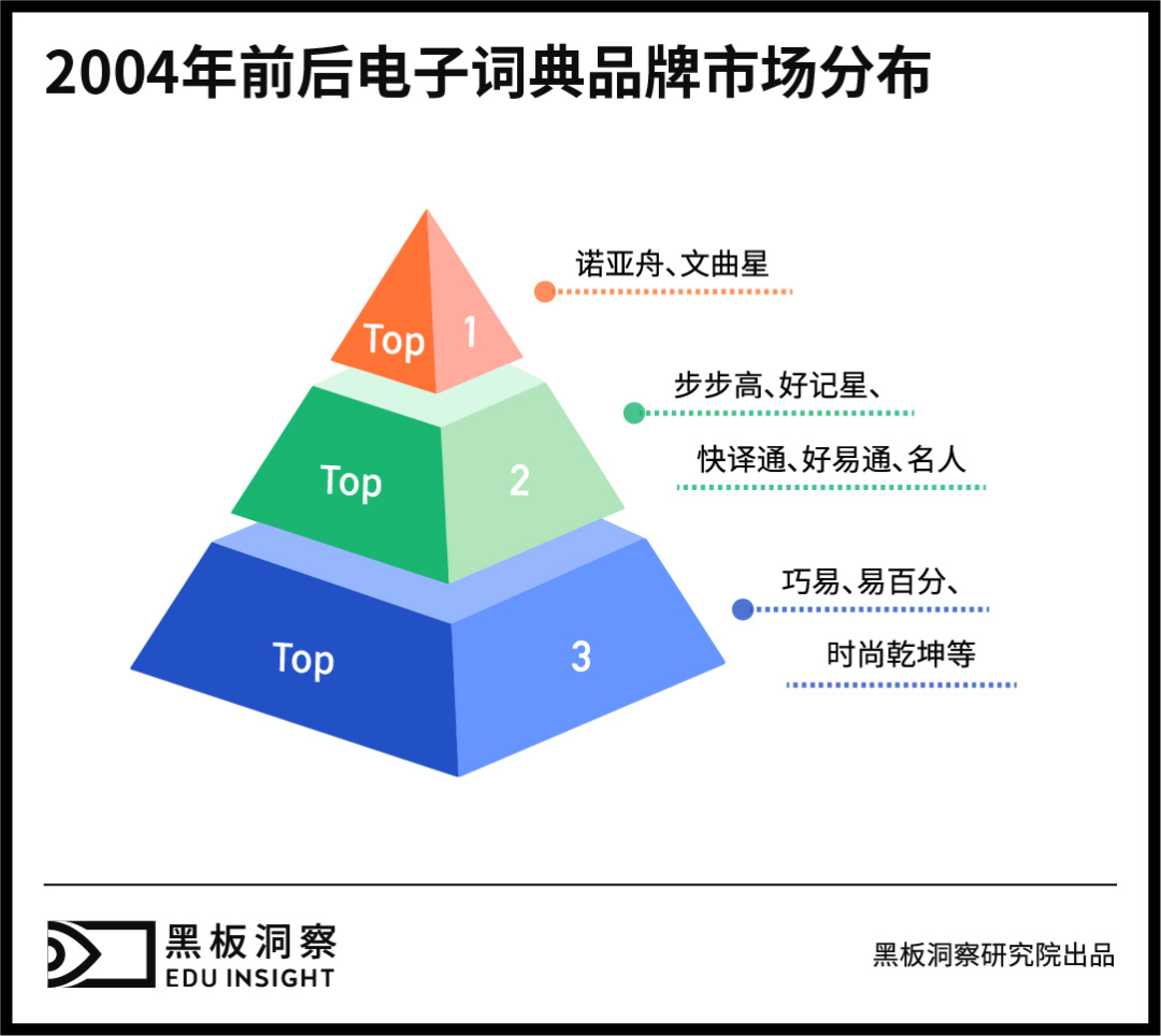 消失的电子词典