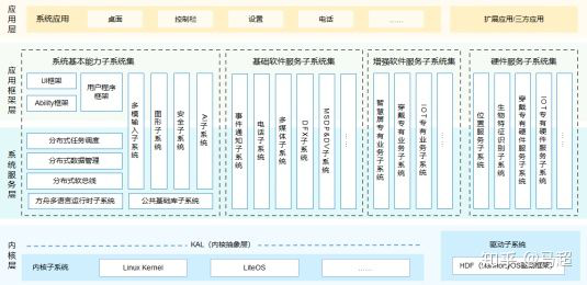 谁说中国没有 Linus？中国初代 IT 宗师封神榜