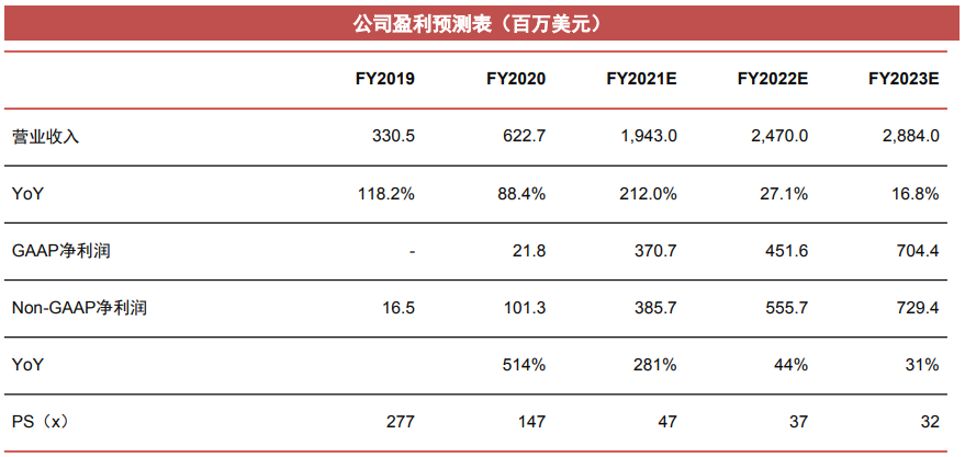 涨超500%夺科技股涨幅Top 1，被质疑的Zoom能否撑起高估值？