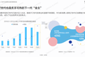 被“花呗”、“借呗”坑苦的95后Z世代，消费理念正变得提前“老练”了！