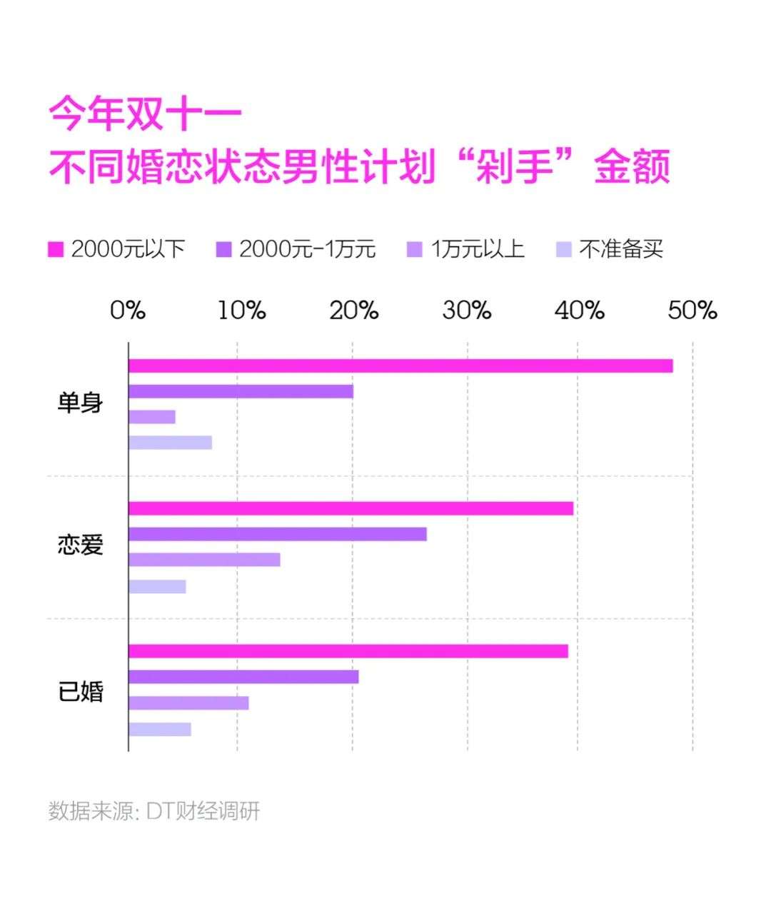 《尾款人深夜行为小报告》