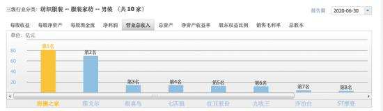 中国的中年男人们，都在穿什么？