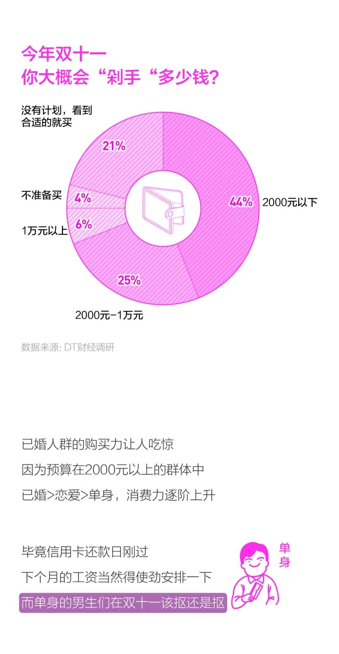 《尾款人深夜行为小报告》