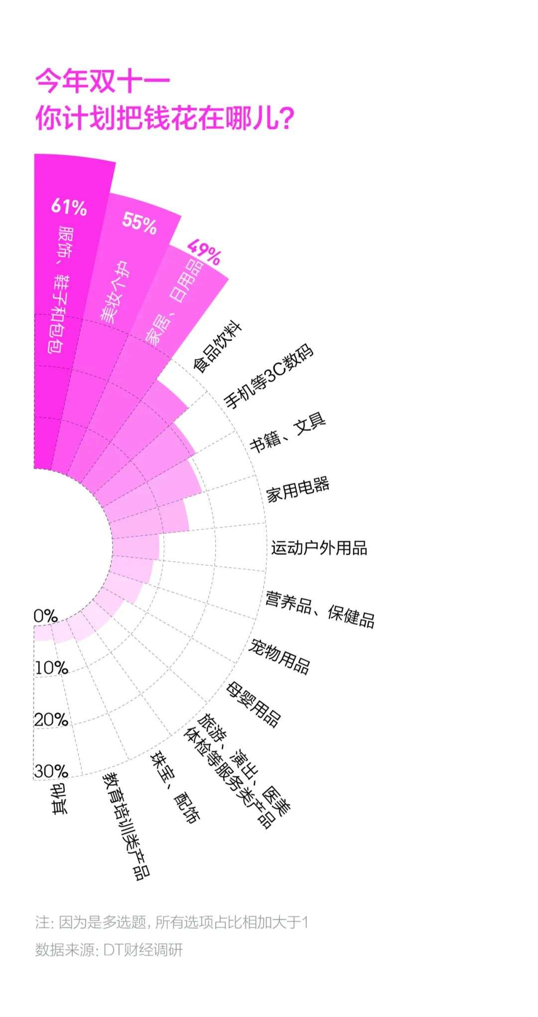 《尾款人深夜行为小报告》