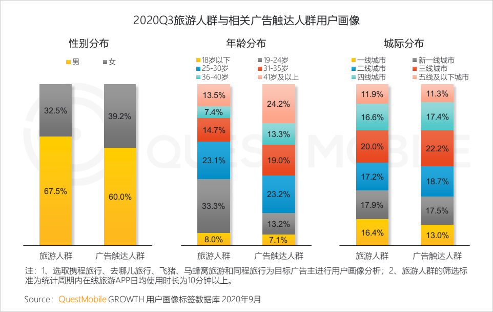 QuestMobile2020泛娱乐消费营销洞察：年轻化趋势席卷，热播综艺成龙头抓手