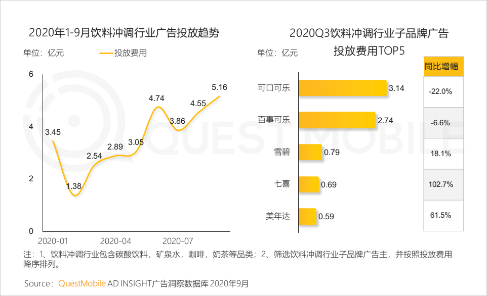 QuestMobile2020泛娱乐消费营销洞察：年轻化趋势席卷，热播综艺成龙头抓手