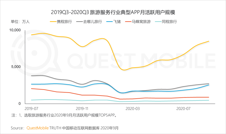 QuestMobile2020泛娱乐消费营销洞察：年轻化趋势席卷，热播综艺成龙头抓手