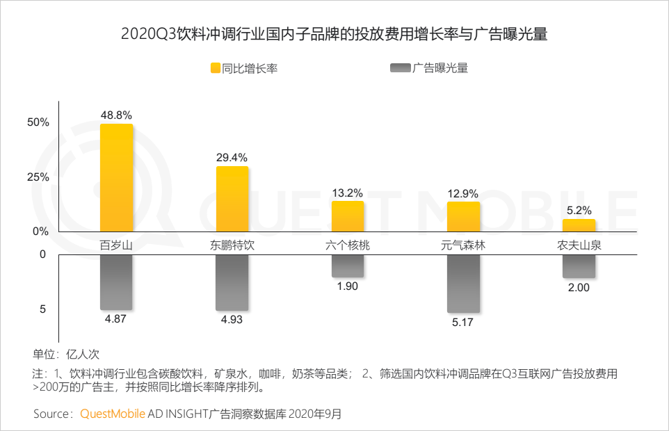 QuestMobile2020泛娱乐消费营销洞察：年轻化趋势席卷，热播综艺成龙头抓手