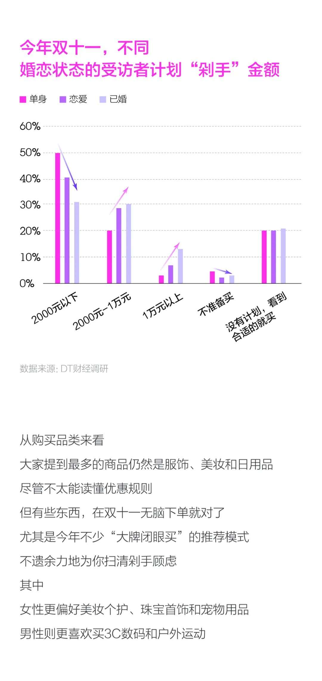 《尾款人深夜行为小报告》