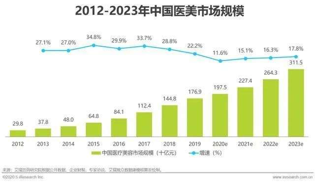 被“花呗”、“借呗”坑苦的95后Z世代，消费理念正变得提前“老练”了！