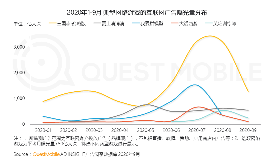 QuestMobile2020泛娱乐消费营销洞察：年轻化趋势席卷，热播综艺成龙头抓手