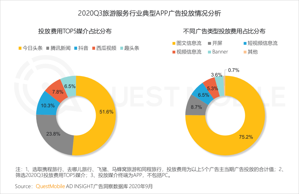 QuestMobile2020泛娱乐消费营销洞察：年轻化趋势席卷，热播综艺成龙头抓手