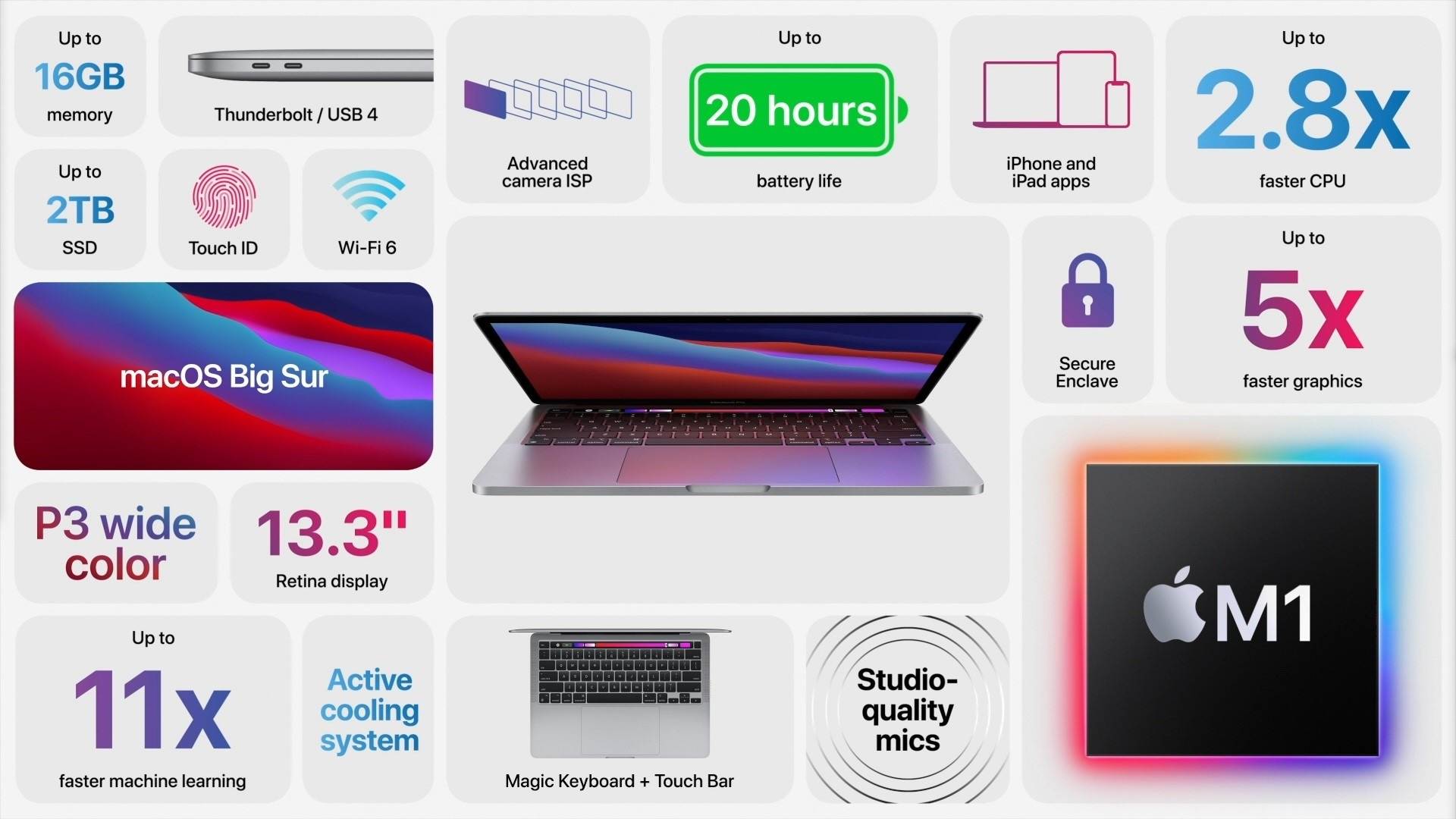 全程回顾 | Macbook Air、Mini、Pro 迎来更新，搭载苹果自研 M1 处理器
