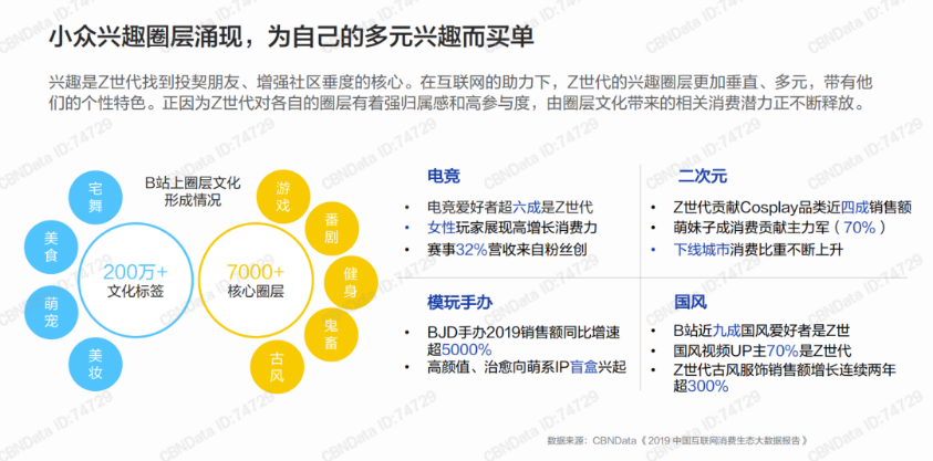 被“花呗”、“借呗”坑苦的95后Z世代，消费理念正变得提前“老练”了！