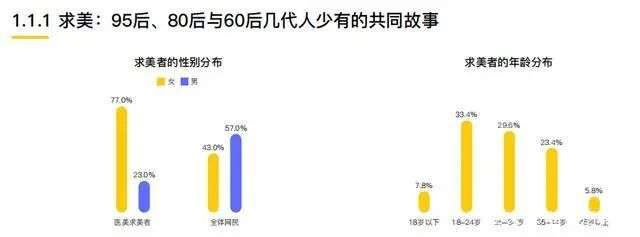 被“花呗”、“借呗”坑苦的95后Z世代，消费理念正变得提前“老练”了！