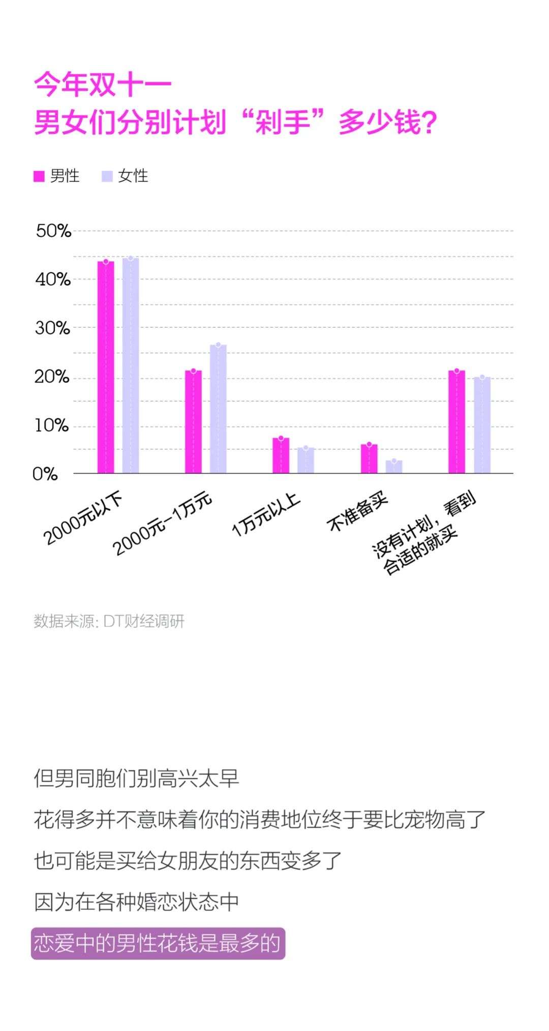 《尾款人深夜行为小报告》