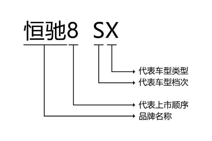 卡门简报｜神州优车拟转让神州租车4.43亿股股份；银隆新能源被列为被执行人；恒驰车型命名规则正式发布