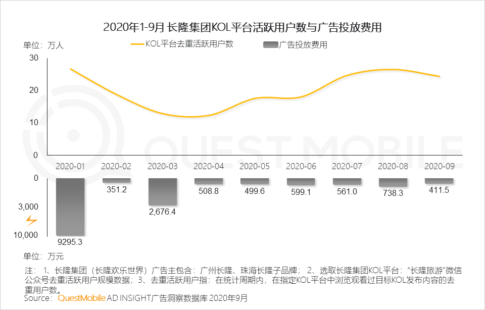 QuestMobile2020泛娱乐消费营销洞察：年轻化趋势席卷，热播综艺成龙头抓手