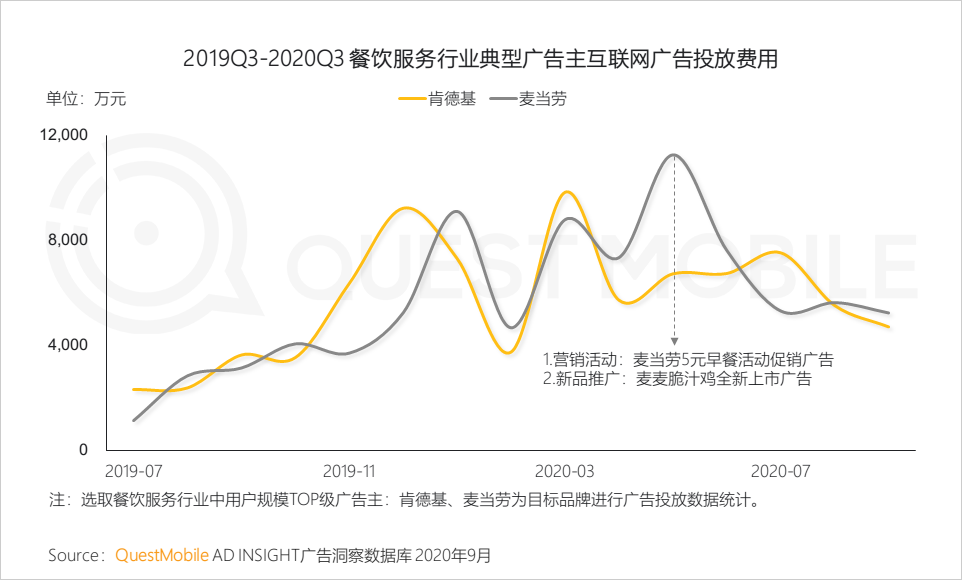 QuestMobile2020泛娱乐消费营销洞察：年轻化趋势席卷，热播综艺成龙头抓手