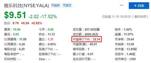 营收同比增长90.4%，Yalla上市后首份成绩单是否及格？