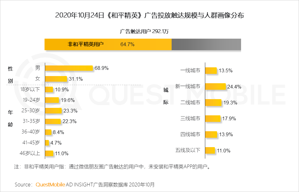 QuestMobile2020泛娱乐消费营销洞察：年轻化趋势席卷，热播综艺成龙头抓手