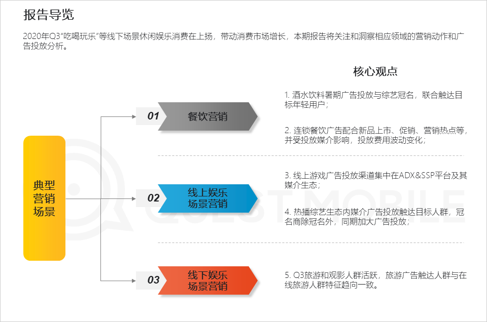 QuestMobile2020泛娱乐消费营销洞察：年轻化趋势席卷，热播综艺成龙头抓手