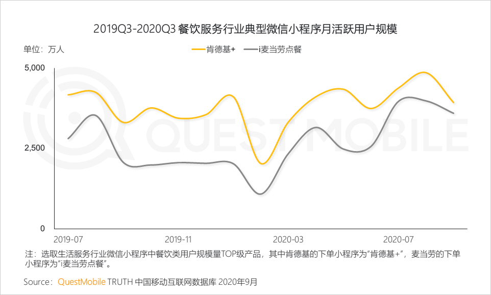 QuestMobile2020泛娱乐消费营销洞察：年轻化趋势席卷，热播综艺成龙头抓手