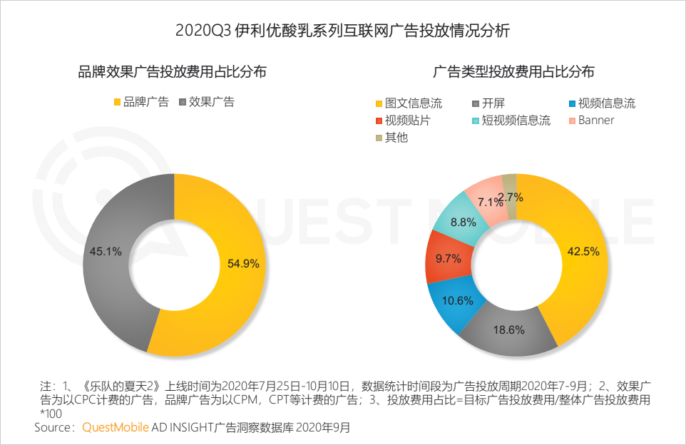 QuestMobile2020泛娱乐消费营销洞察：年轻化趋势席卷，热播综艺成龙头抓手