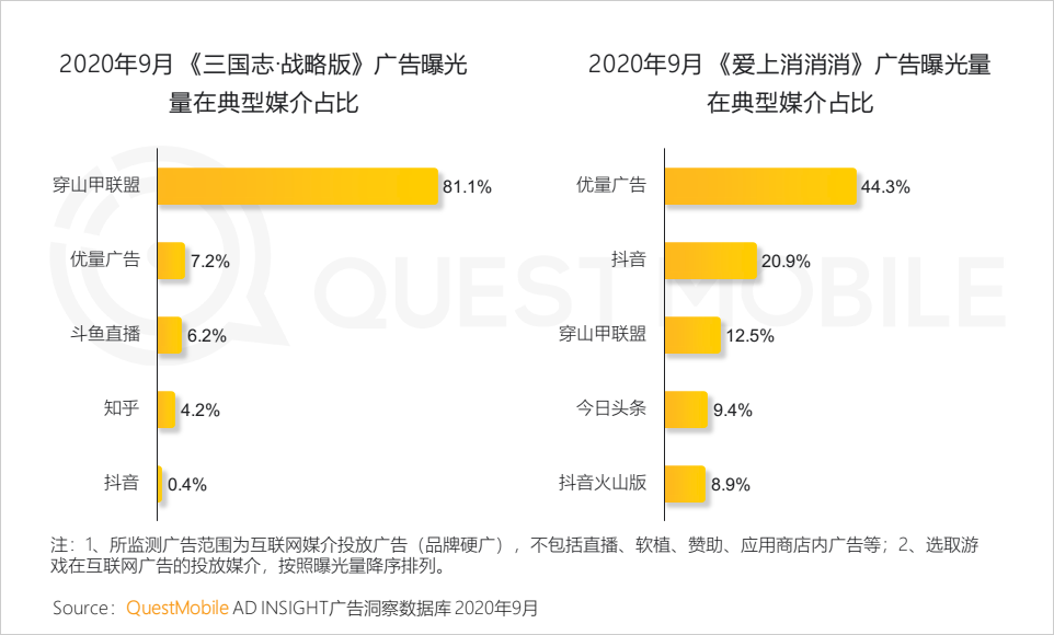 QuestMobile2020泛娱乐消费营销洞察：年轻化趋势席卷，热播综艺成龙头抓手