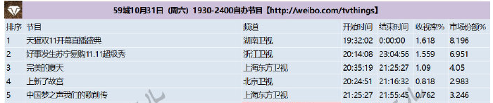 半年16场卫视定制晚会，「猫晚们」到底让谁受了益？