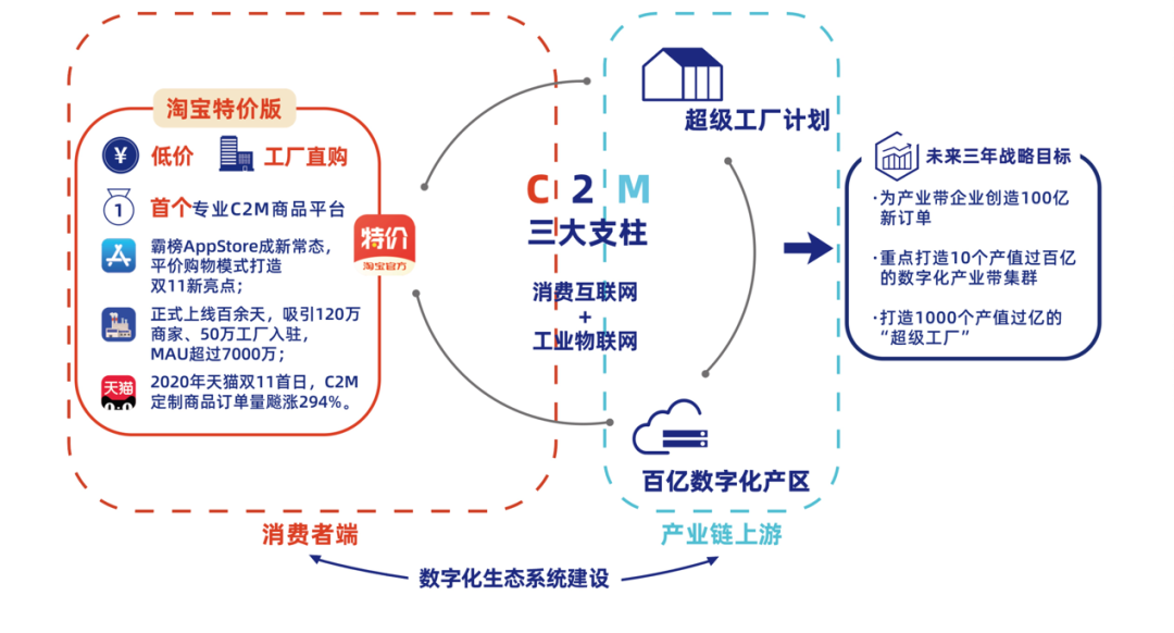 老双11人画像：80后是“毛坯房”，00后是“精装房”