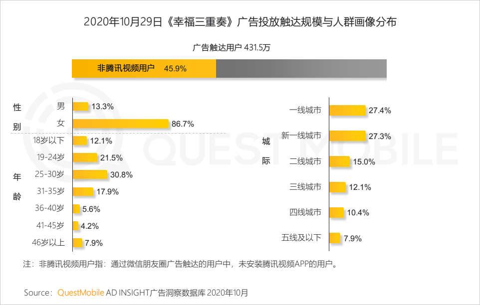 QuestMobile2020泛娱乐消费营销洞察：年轻化趋势席卷，热播综艺成龙头抓手