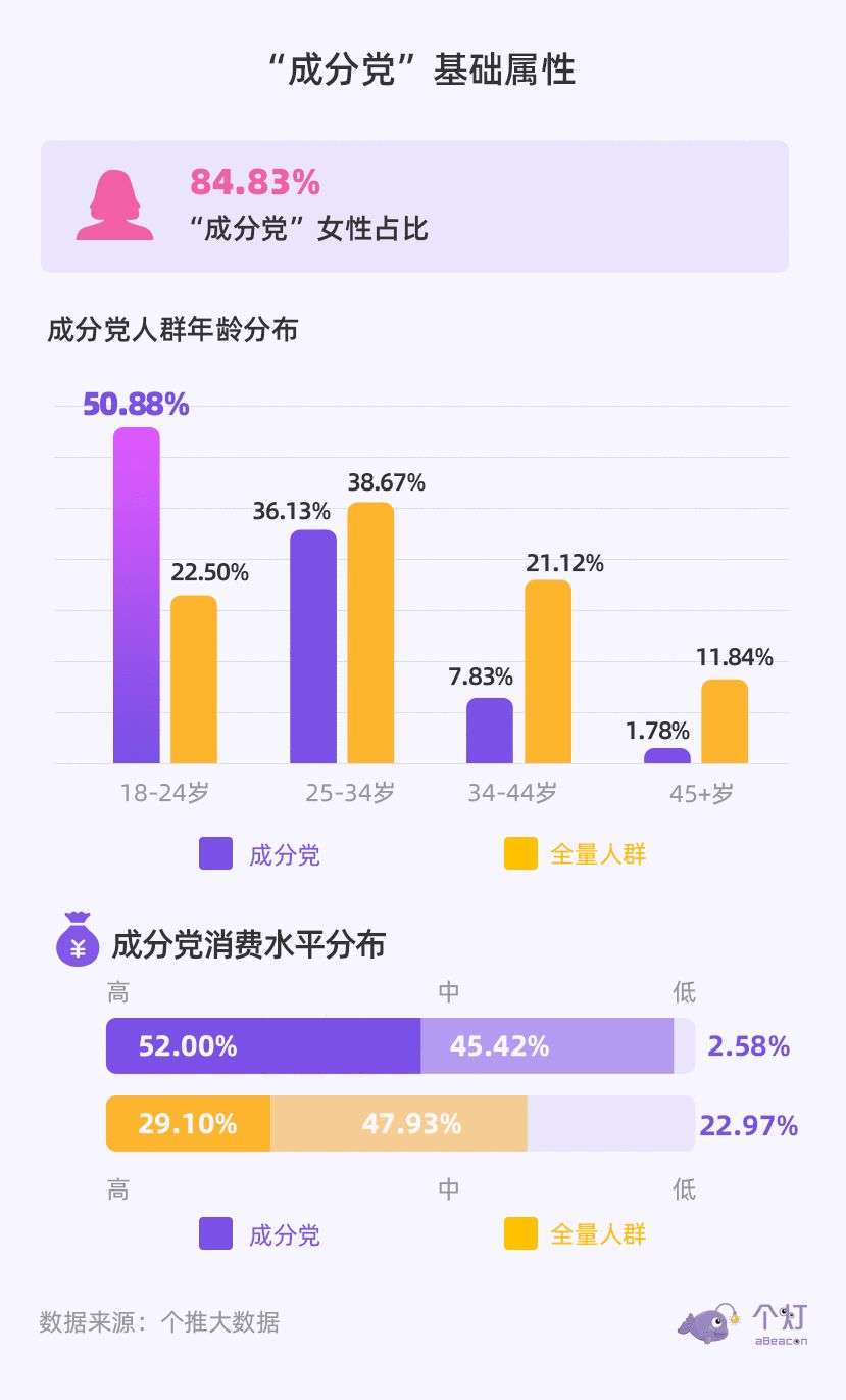 被“花呗”、“借呗”坑苦的95后Z世代，消费理念正变得提前“老练”了！